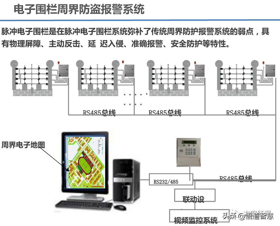智慧景区应用场景平台架构方案(ppt)