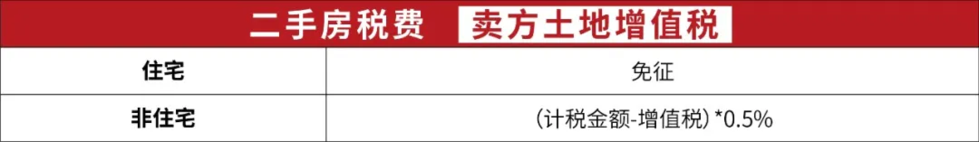 杭州买房需要什么条件？附贷款政策、摇号政策、所需税费