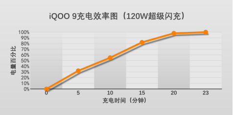 iQOO 9传奇版：全能旗舰无短板，赛道传奇成就不褪色的经典