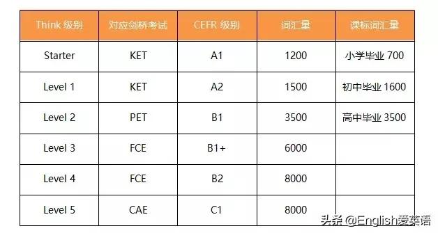 剑桥Think教材全套教材pdf、教师用书、音频，视频、练习、白板