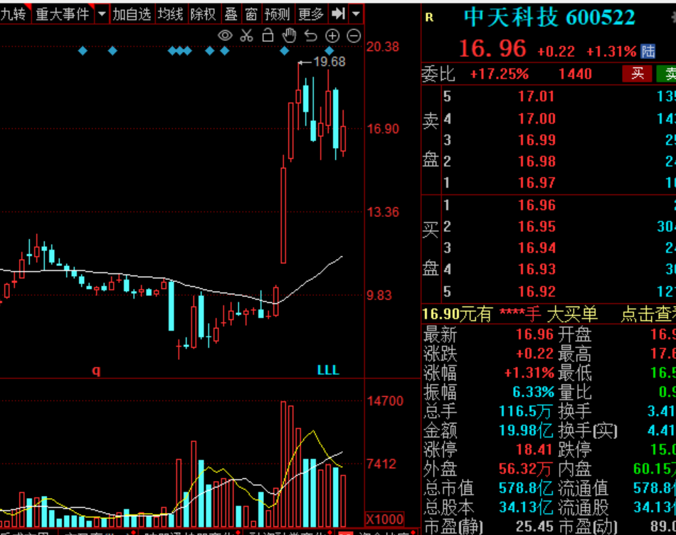 中天科技、中兴通信、亿联网络、亨通光电，谁将是通信设备龙头