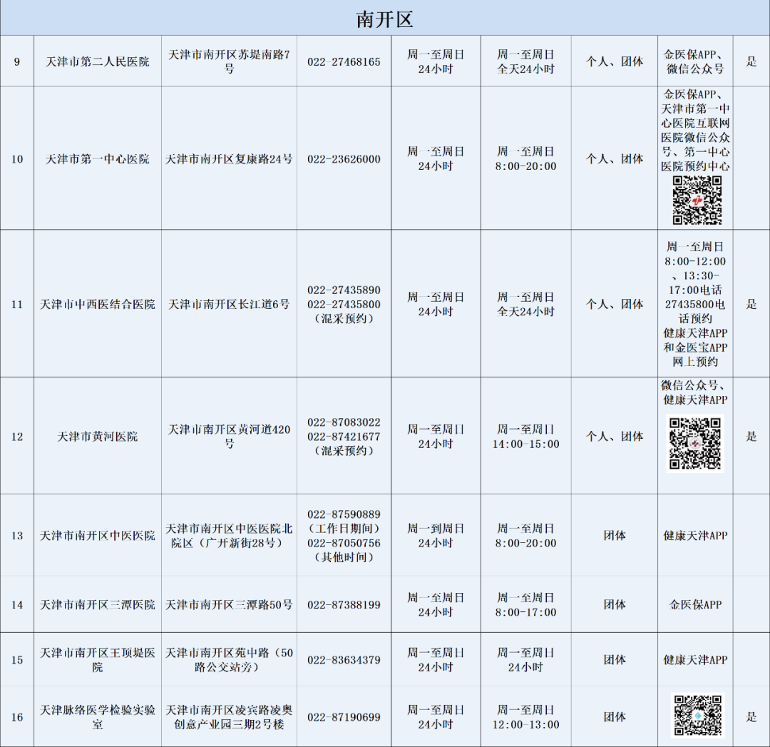 天津燃气客服电话96655（天津燃气24小时维修电话）-第41张图片-科灵网