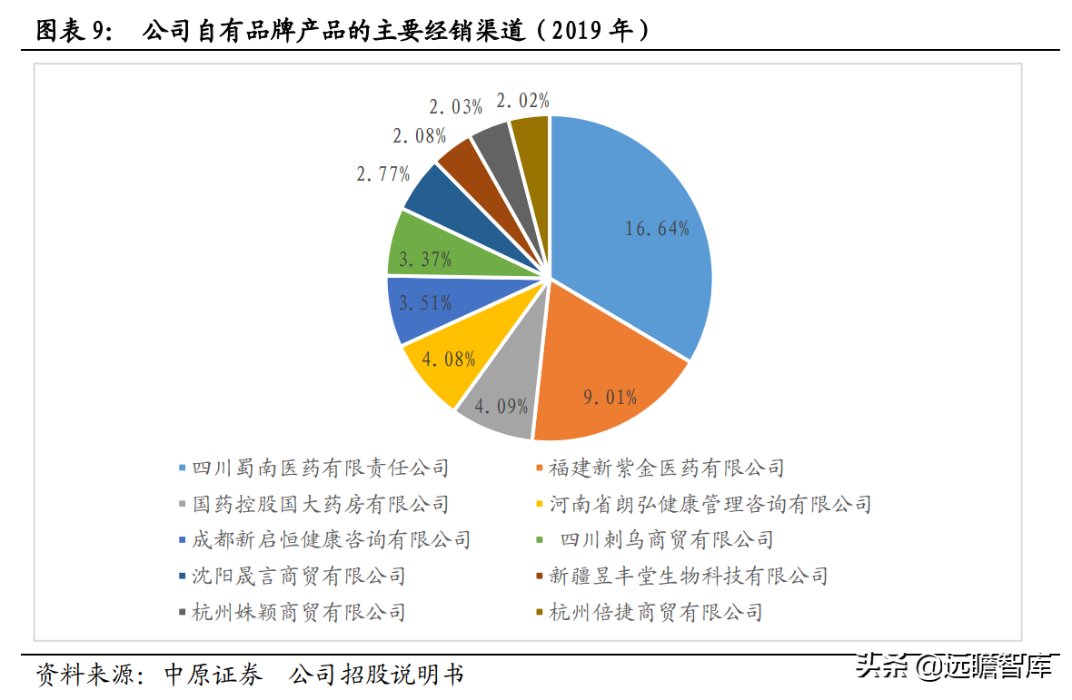 侧重点在于研发和生产，仙乐健康：保健品行业的"金牌"合同生产商