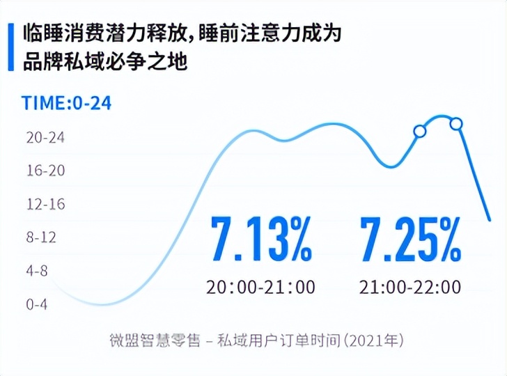 数字化2.0，零售行业为什么需要微盟这样的操作系统？