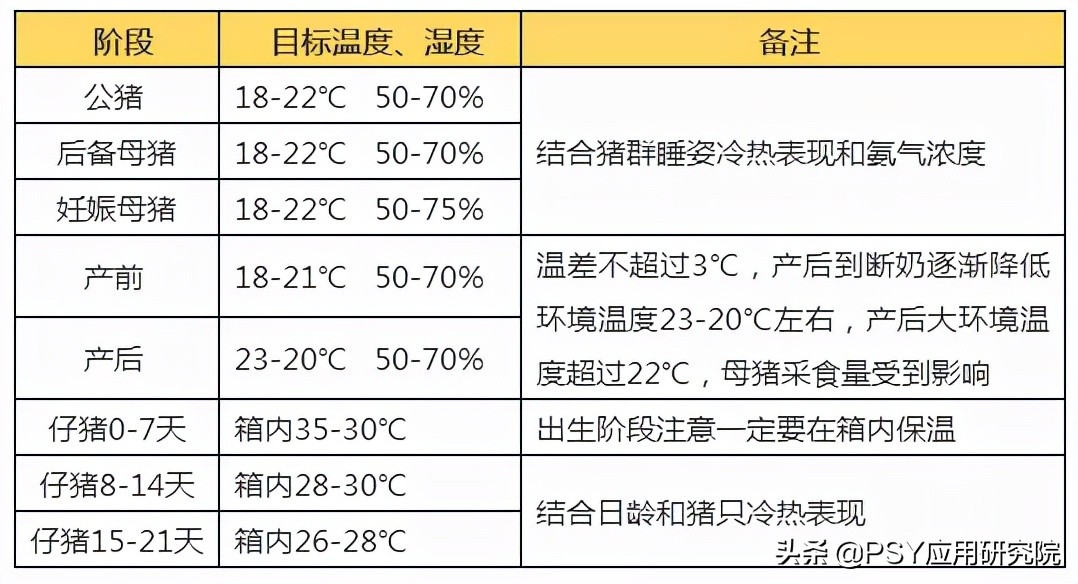 猪用保温灯多少瓦合适（冬季养猪常见的5个保温误区）