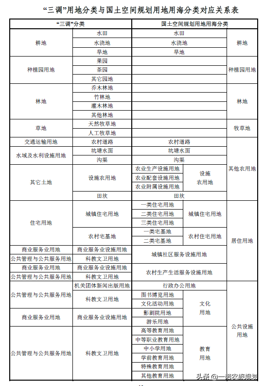 未来十年，农业的四大赚钱机会