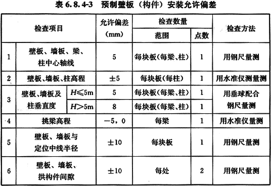 给水排水构筑物工程施工及验收规范 GB 50141-2008