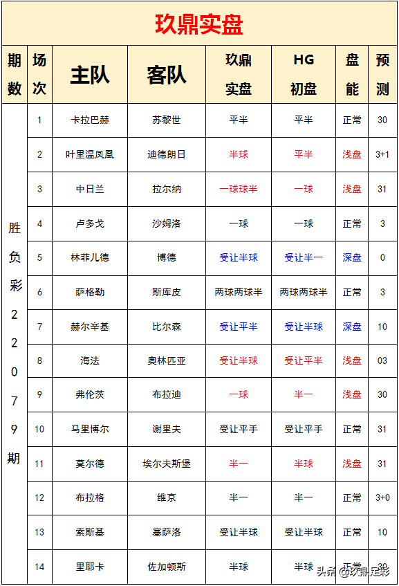 客队久离欧冠赛场(22079期胜负彩分析：欧冠资格赛来袭)