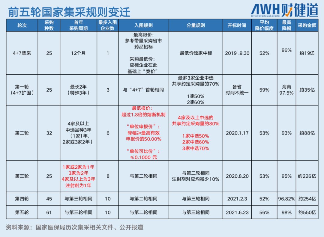 胰岛素集采：甘李药业包圆一半最低价，龙头诺和诺德高冷踩线中标