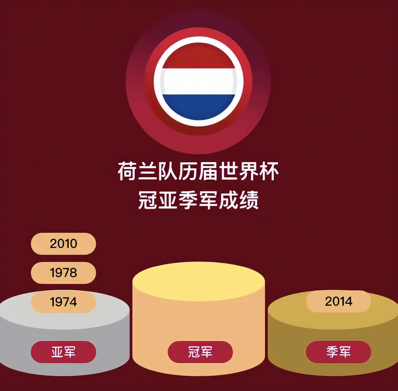 高峰为什么没参加世界杯（百年世界杯只有8个“王者”，啤酒和电视迎销售高峰？）