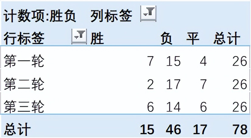 2022年世界杯日本出现了吗(专家预测：日本韩国在世界杯将会小组赛出局？)