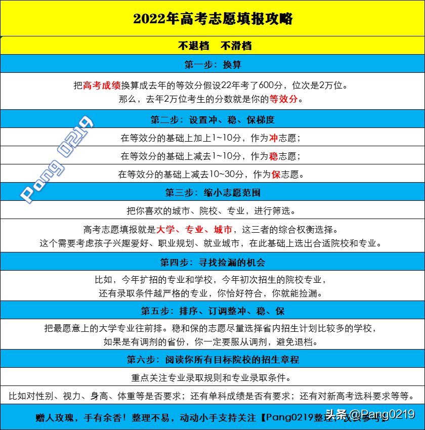 武汉轻工大学 2021年（湖北）各专业录取分数线、位次值