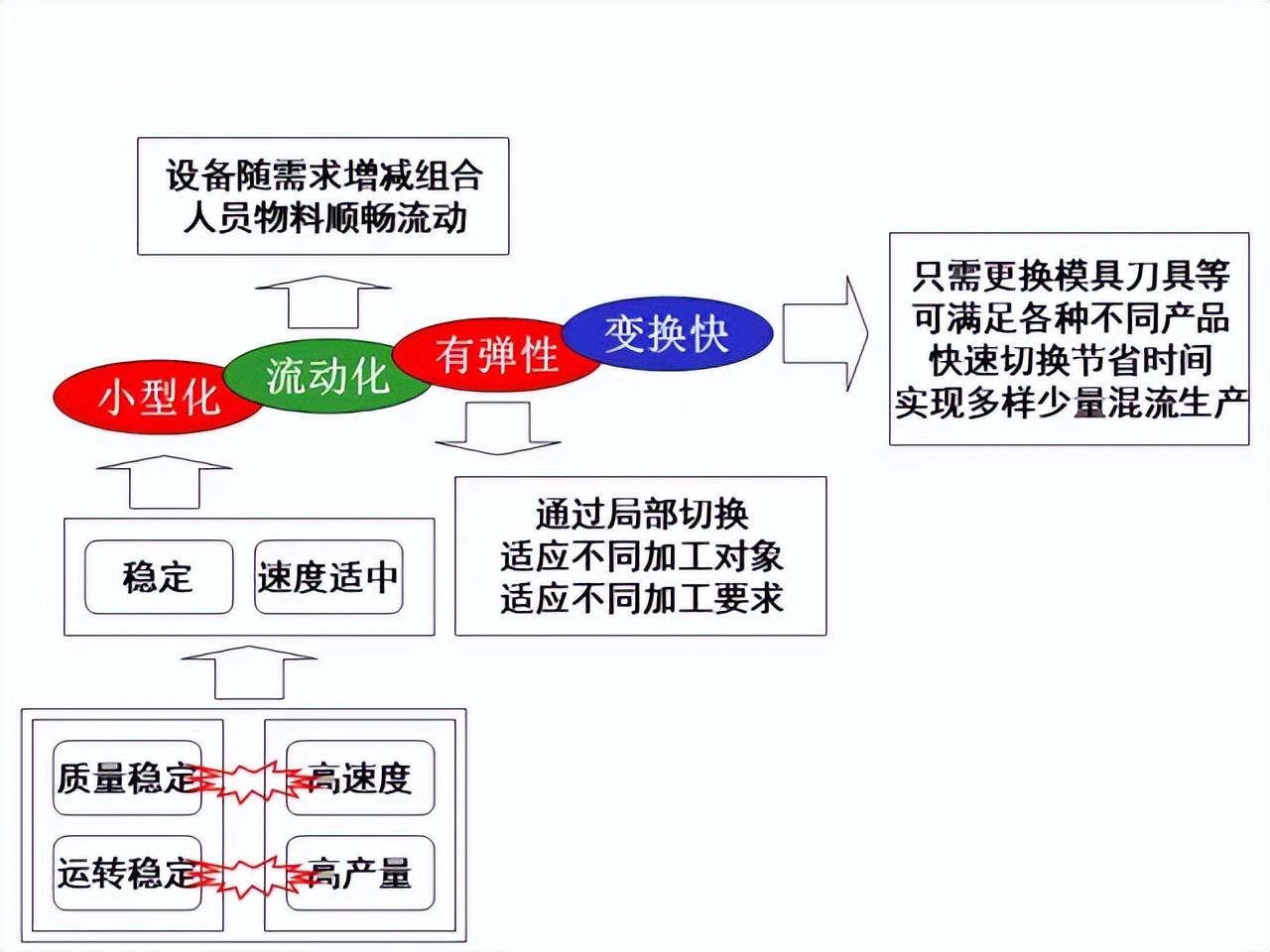 「精益学堂」超详细的一份JIT精益生产PPT 请收好