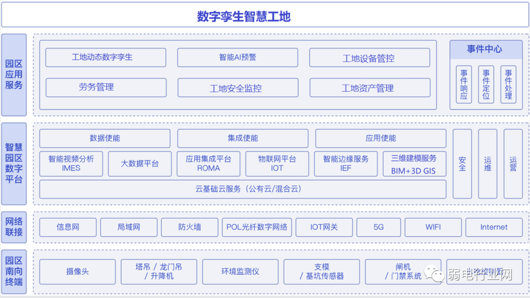 数字孪生+智慧工地解决方案