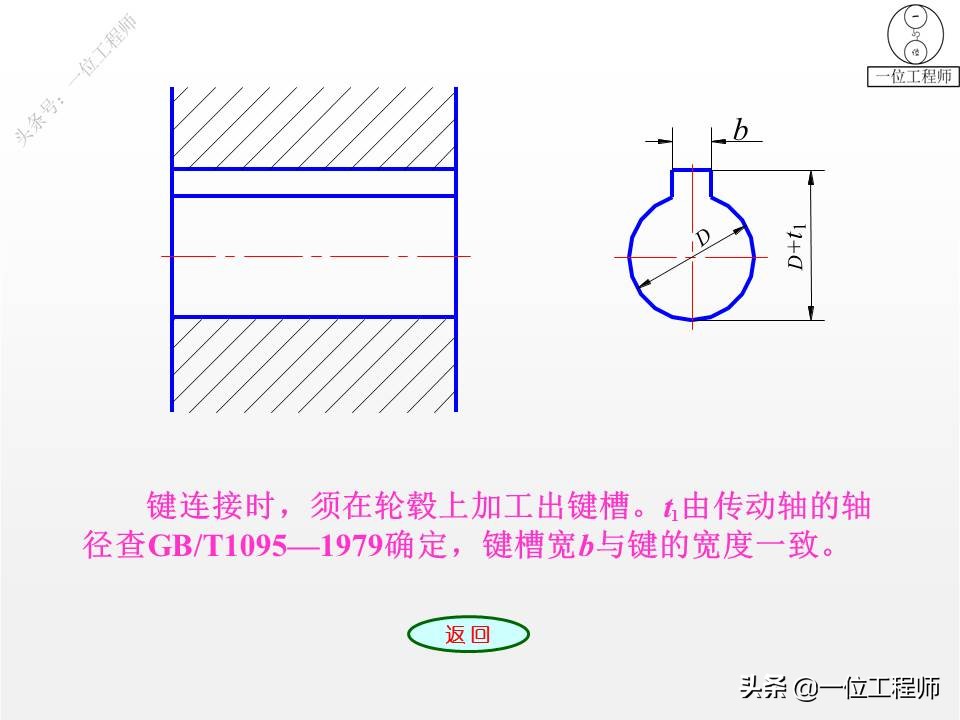 9种标准件的结构、尺寸和技术要求，69页内容介绍，值得保存学习