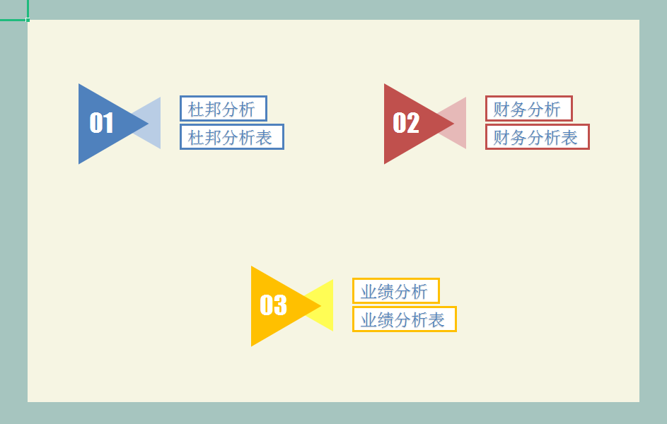 最近版财务经营数据分析系统，含各项分析，可直接套用