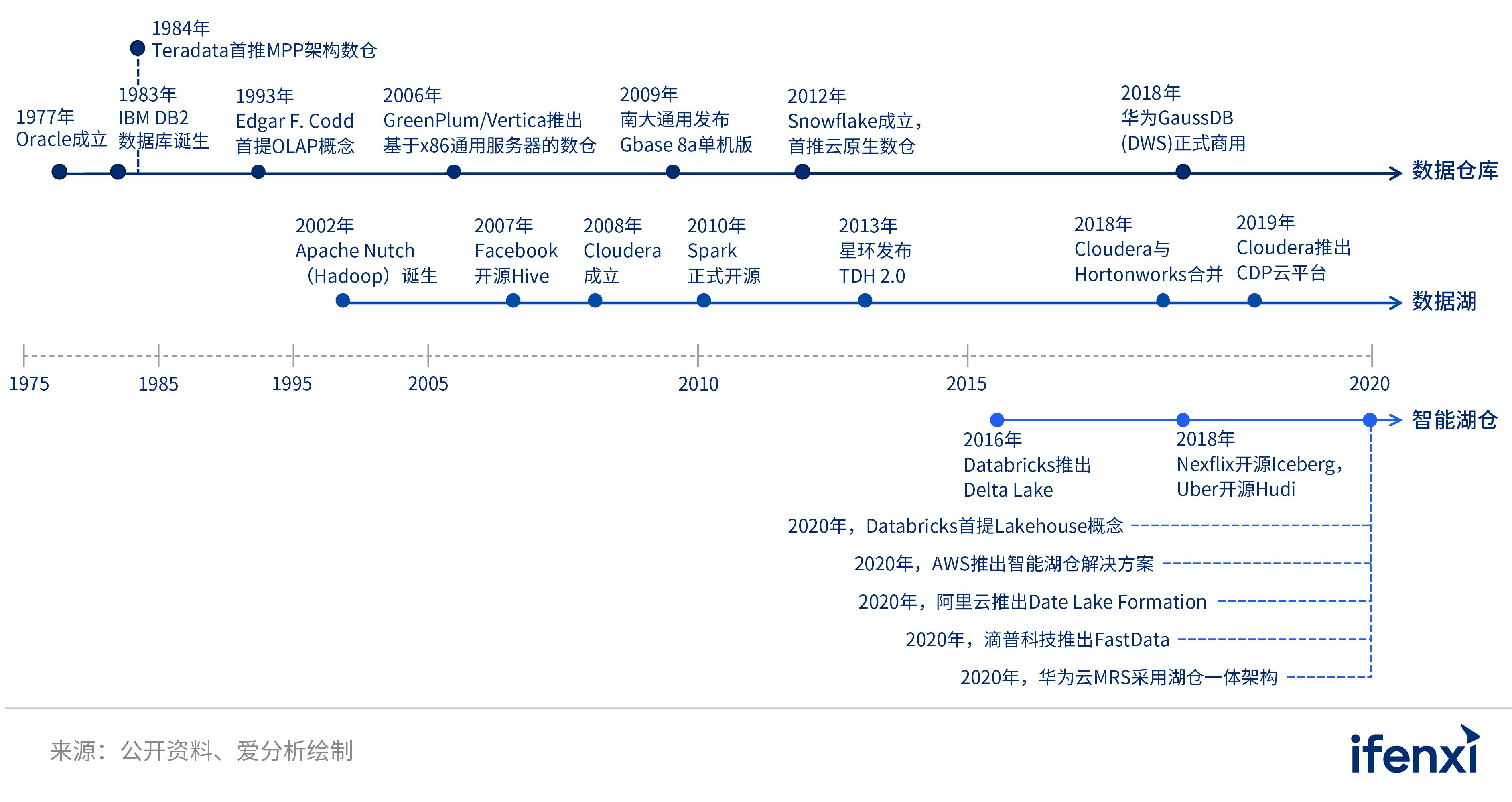 2022爱分析· 中国分析型数据库市场研究报告 | 爱分析报告