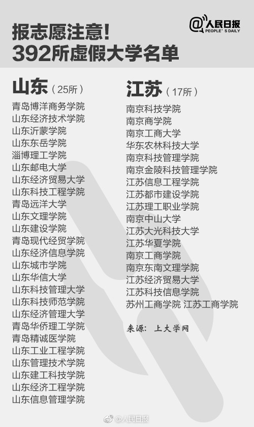 去美国留学，这些大学千万不能读