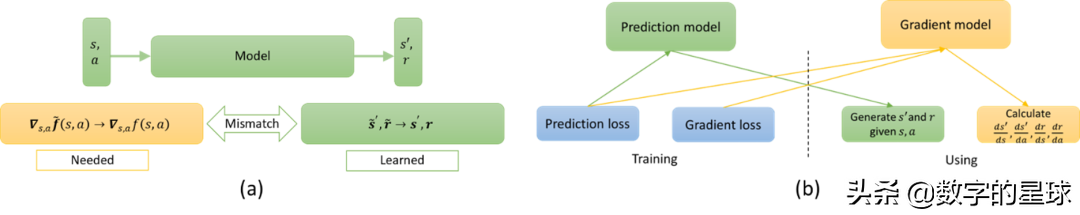 ICLR 2022年微软亚洲研究院的亮点：拓展机器学习技术和应用的视野