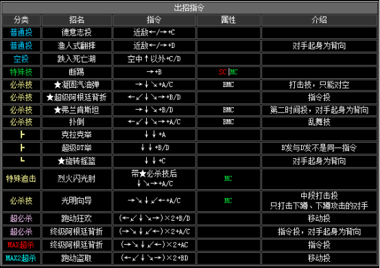 雷电夏尔米出招表图片