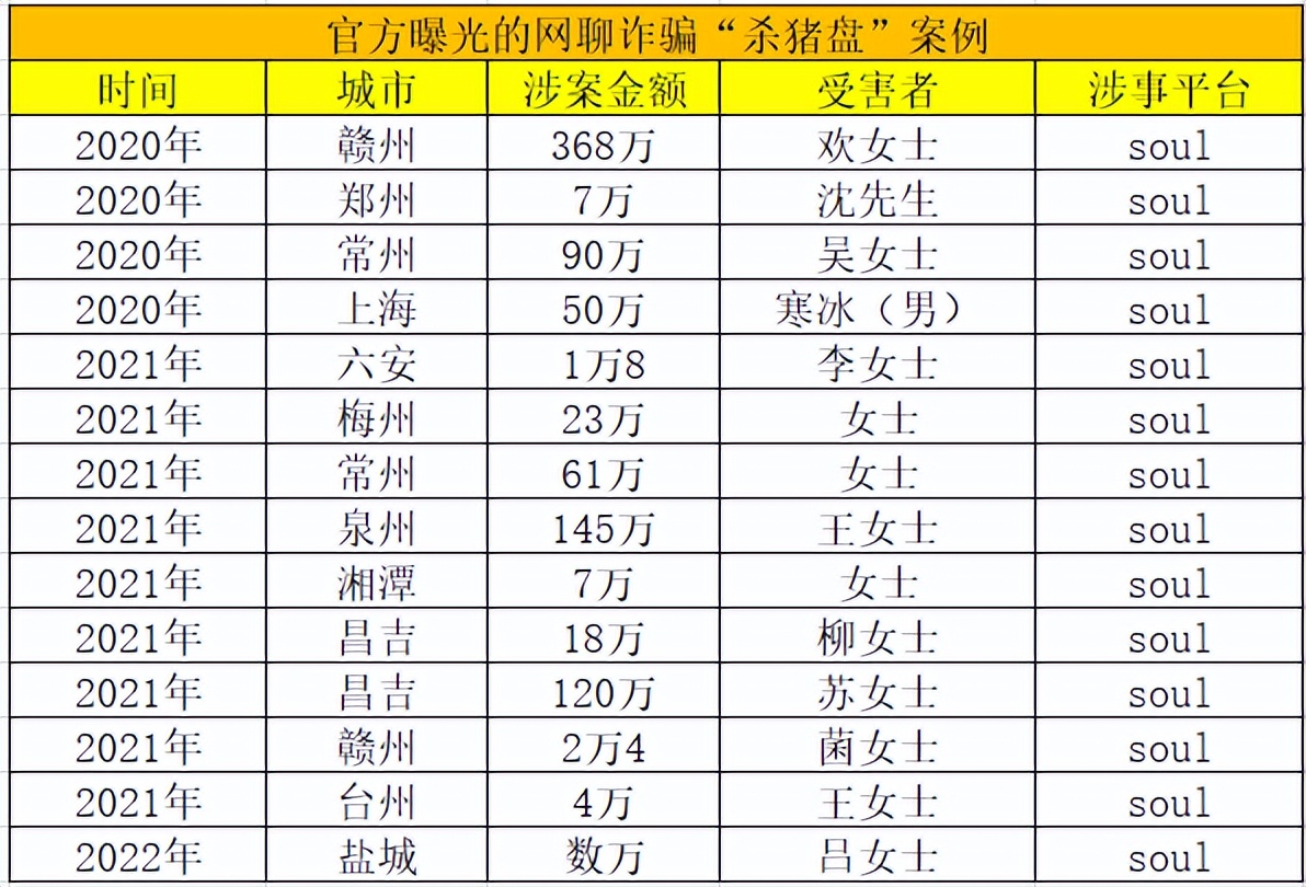 Soul：灵魂社交，还是色情温床？