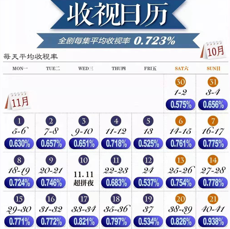 2021年十大热播剧：《扫黑》口碑数据双赢，《司藤》小成本逆袭