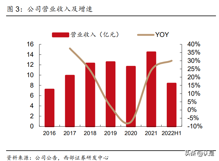 开立医疗：“彩超+内镜”双轮驱动，研发储备丰厚保证长期增长