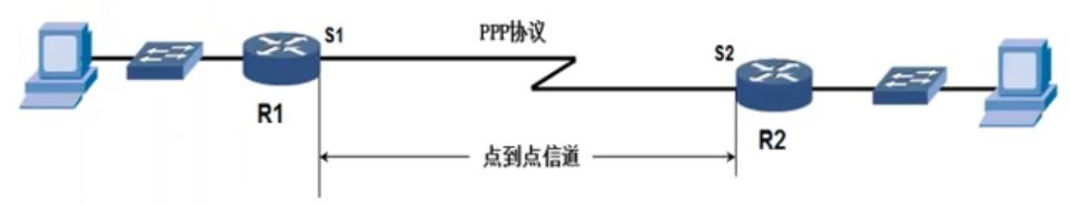 计算机软件水平考试《网络工程师》-第3章 数据链路层-01