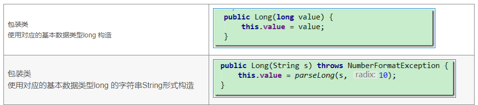 Java Long类reverse()方法具有什么功能呢？