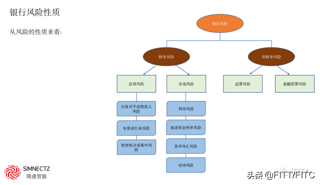数字金融风控创新应用大赛参赛作品（节选）展示（七）
