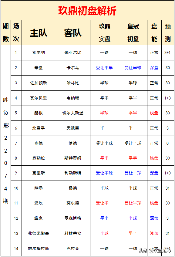 世界杯积分赛小玩(22074期胜负彩分析：小联赛，大文章)