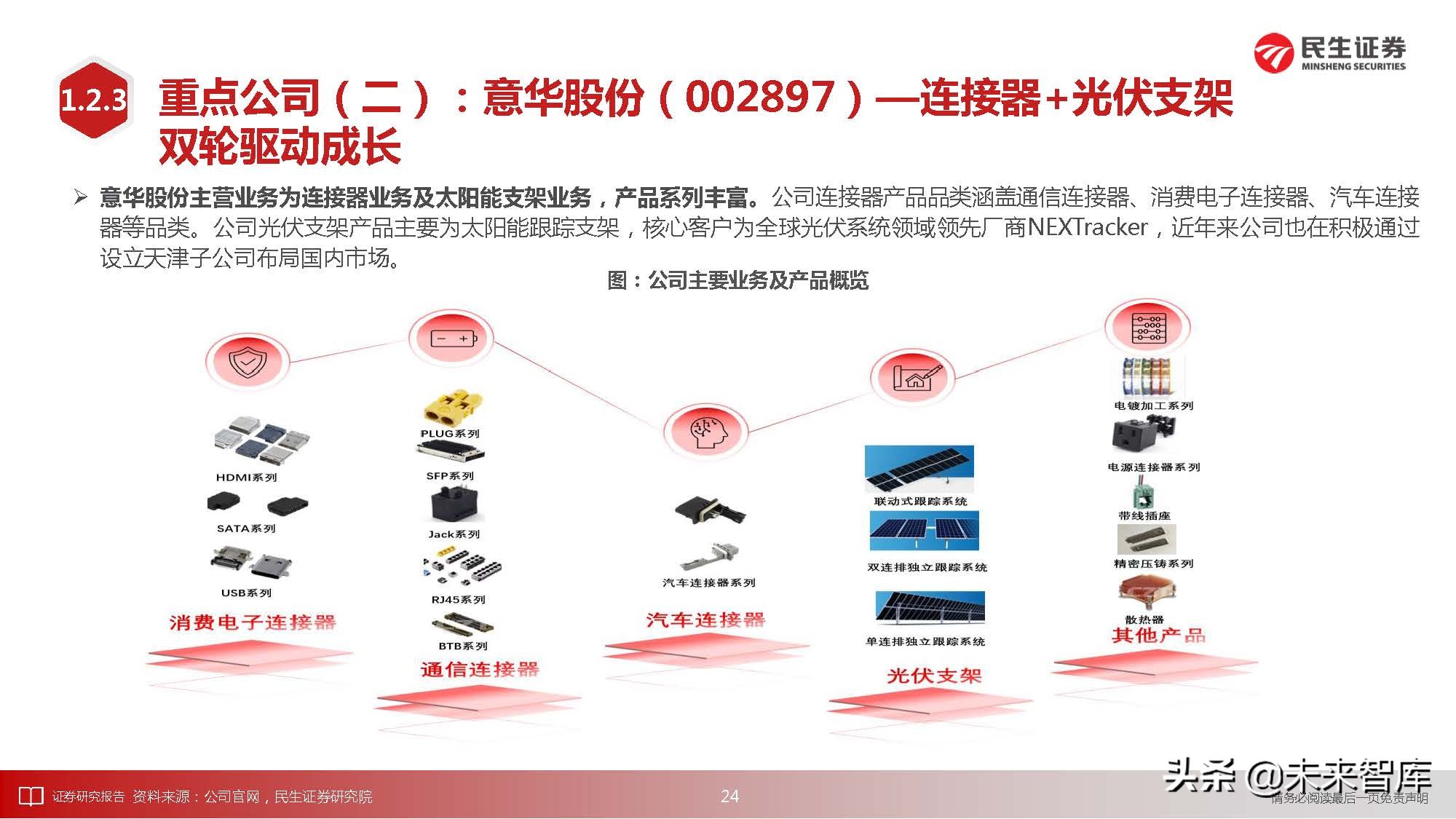 通信行业深度研究：科技“新四化”将内卷打造全新投资“摩天轮”
