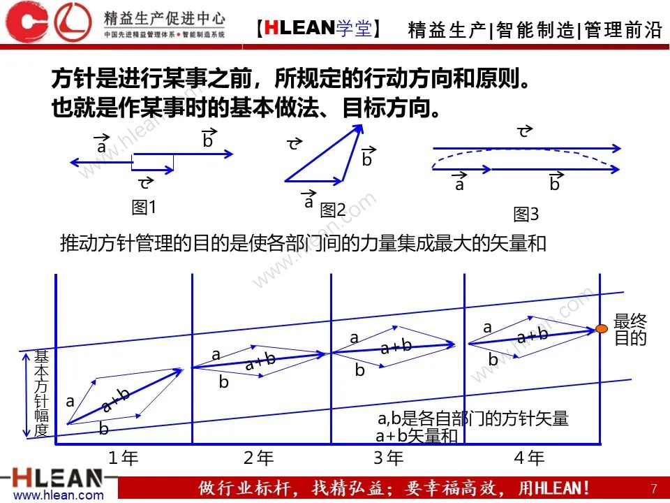 「精益學堂」詳解方針管理