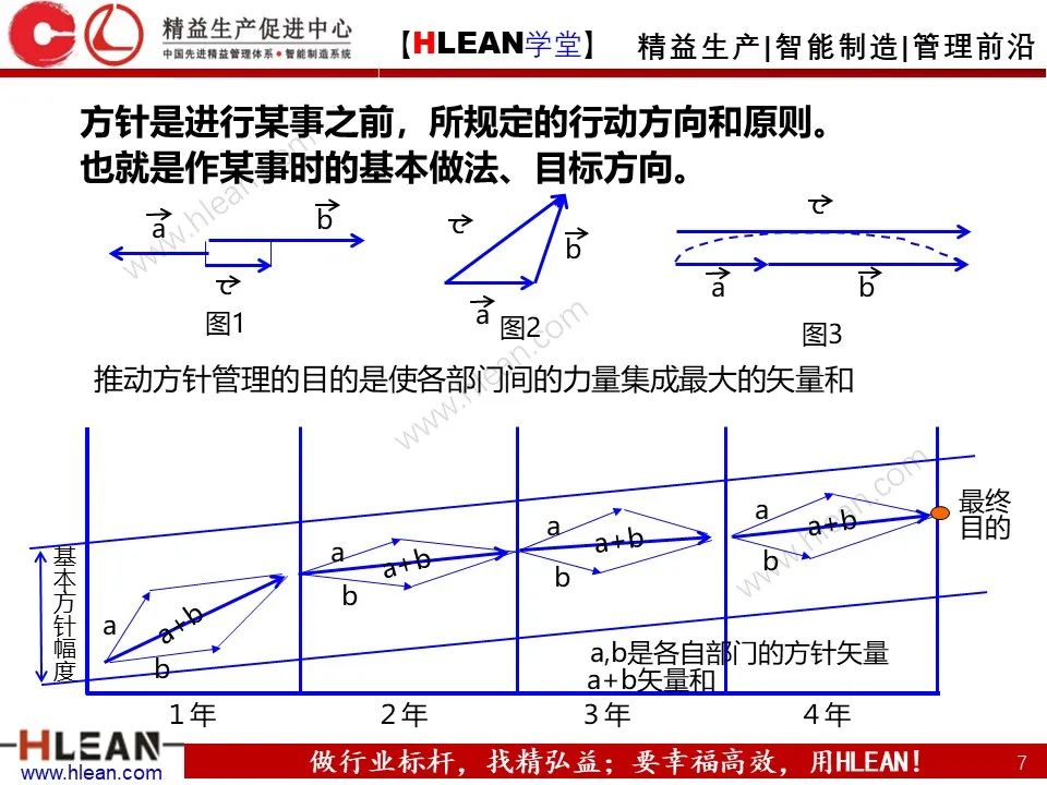 「精益学堂」详解方针管理