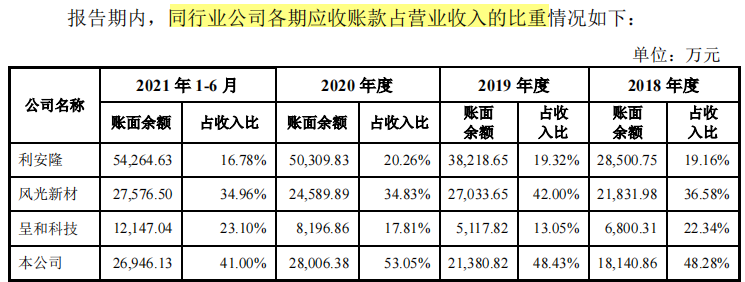 鼎际得客户集中，2020年增收反降利，毛利率大幅下滑