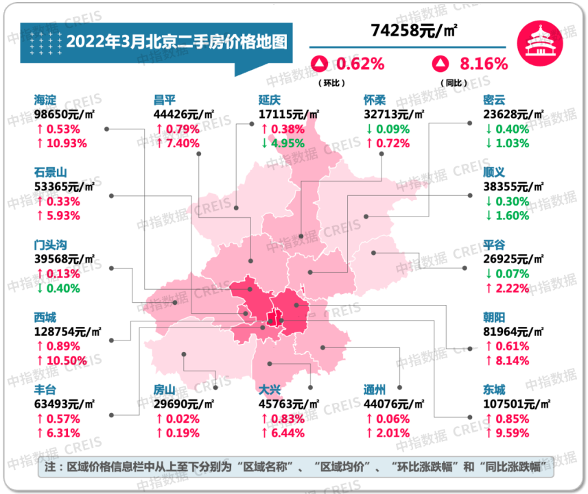 3月北京房价地图：二手房价同比涨幅超8%，你家涨了吗？