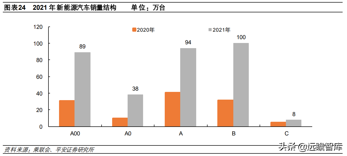 从电动化龙头，比亚迪汽车发展史：看我国新能源汽车的进化之路