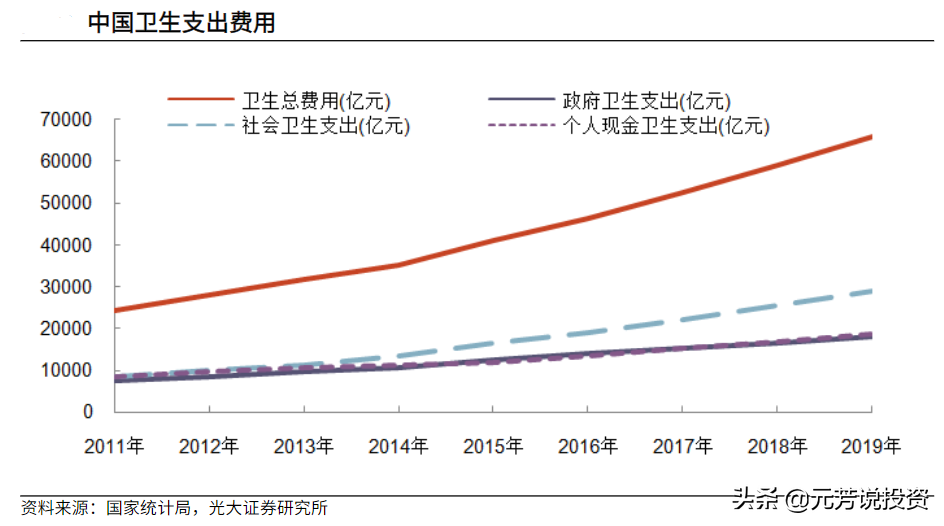 医药生物板块估值创10年新低，关注2022年的六大细分投资机会