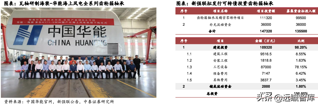 风电轴承系列深度报告：国产破局正当时，乘风而起龙头越
