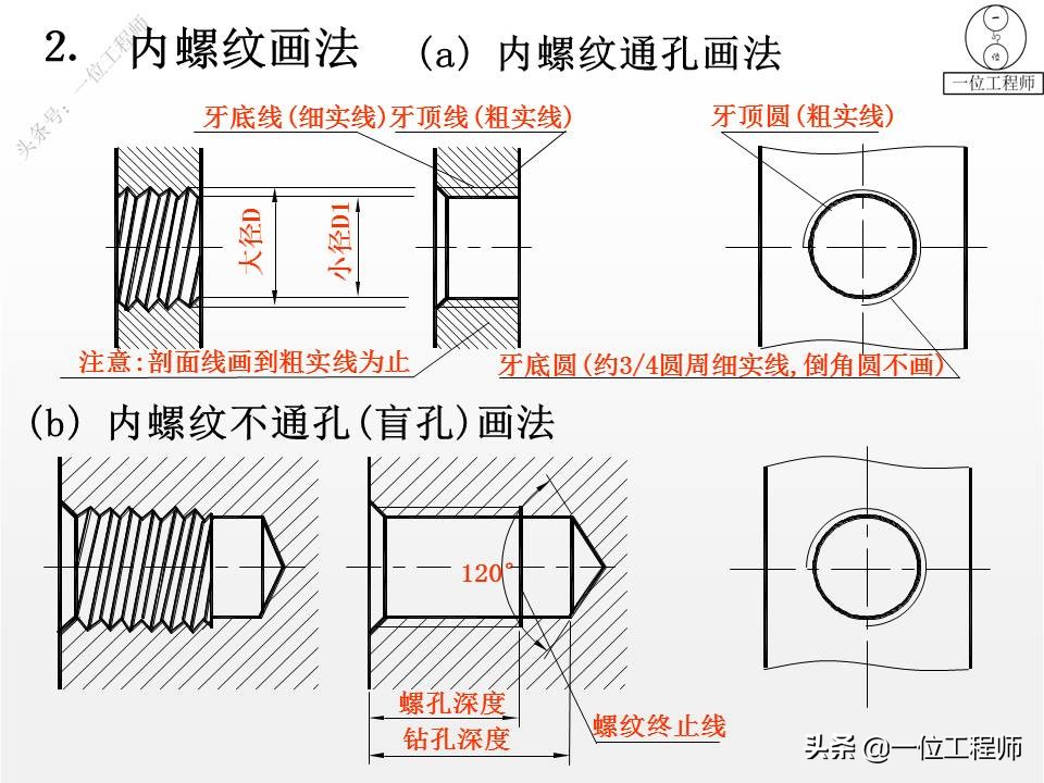 5类标准件，65页内容介绍螺纹、键销、轴承、齿轮和弹簧，学习了