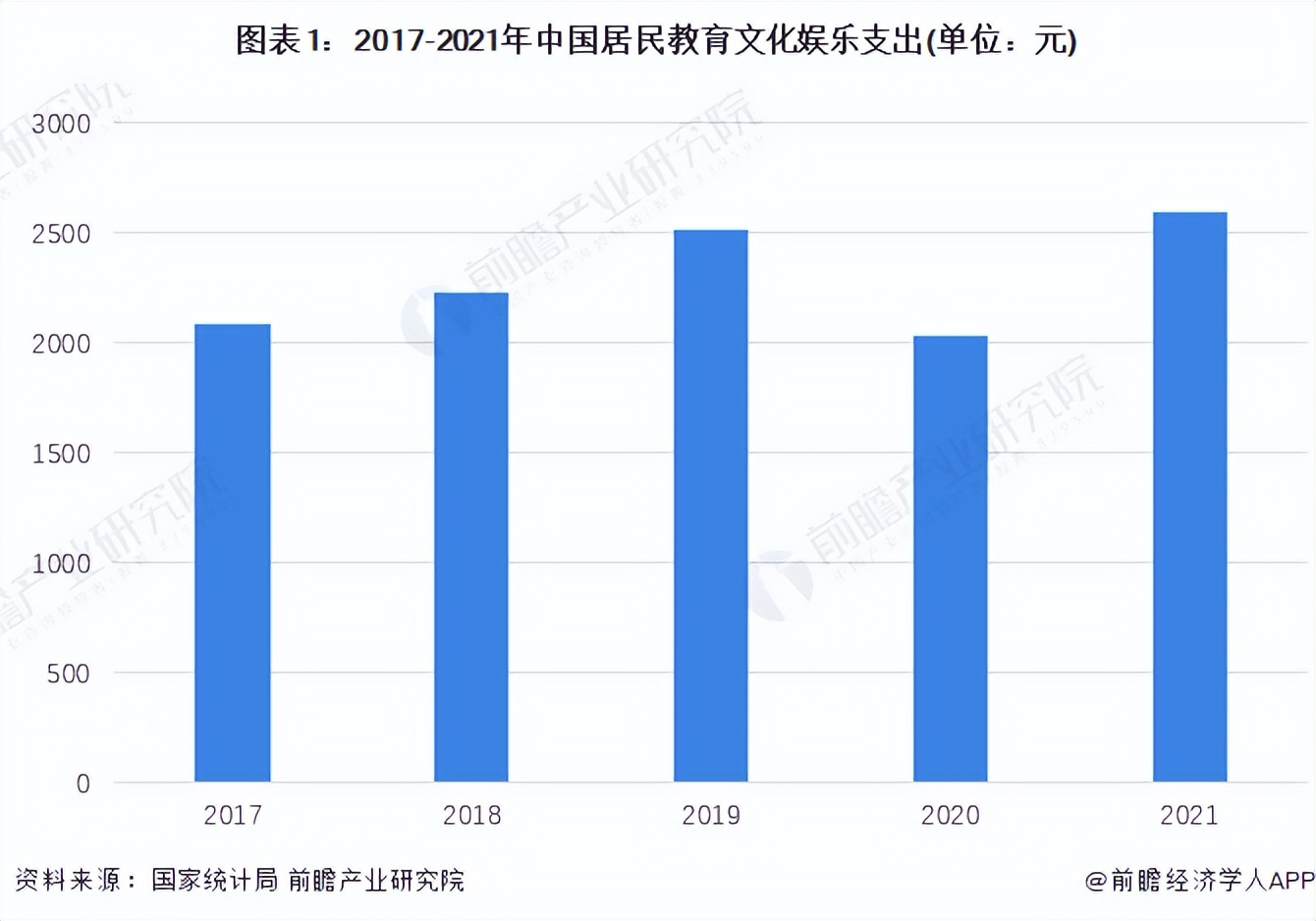 2022年中国文旅地产行业市场现状及竞争格局分析