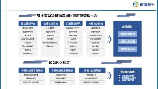 租冷库也能手机下单了，链库加速冷链产业变革