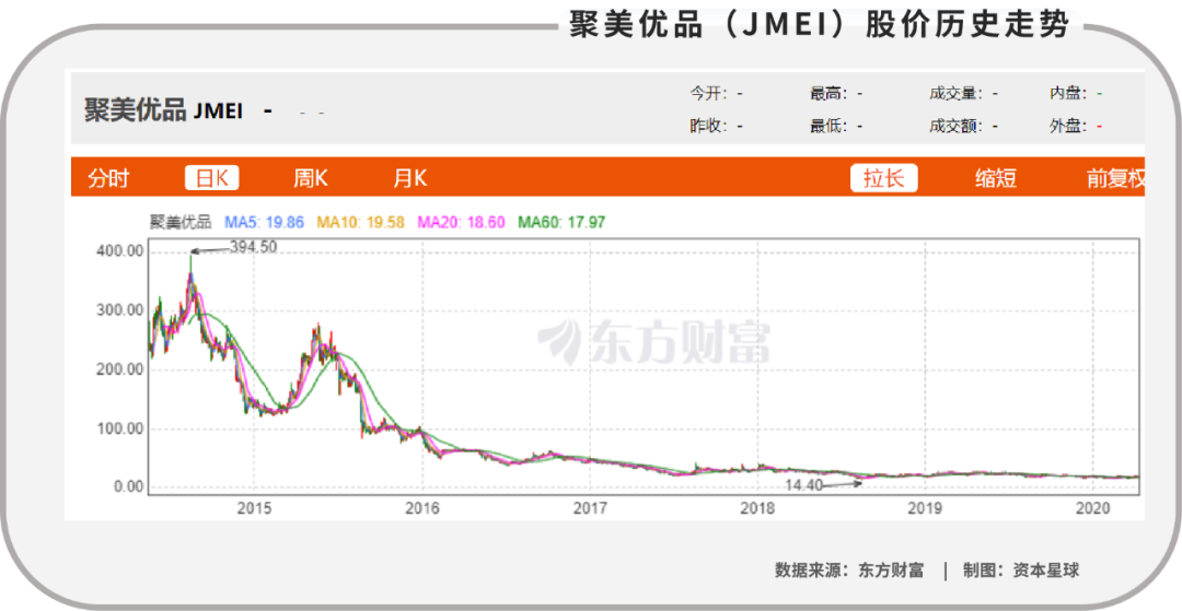 唯品会等垂直电商，或许只有诗没有远方