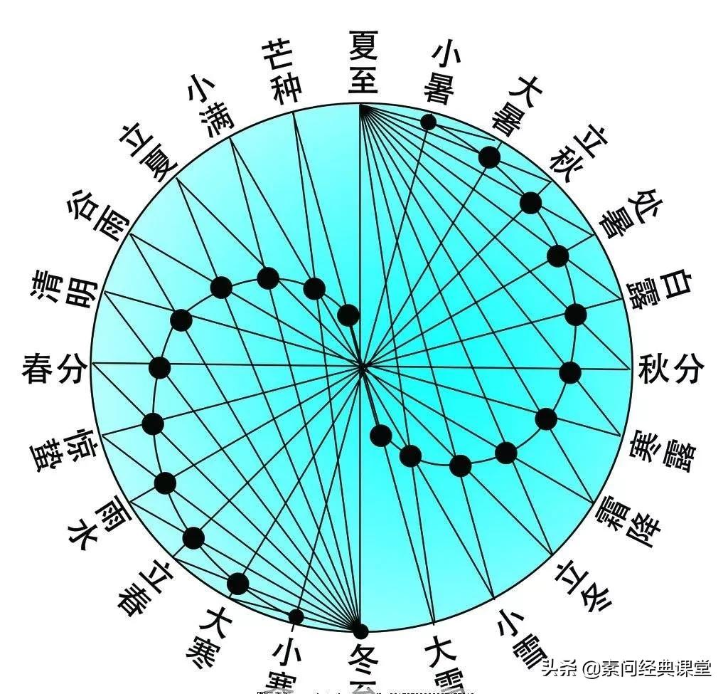 节气 | 立春：新的一年，请对照这4个小方法来爱自己