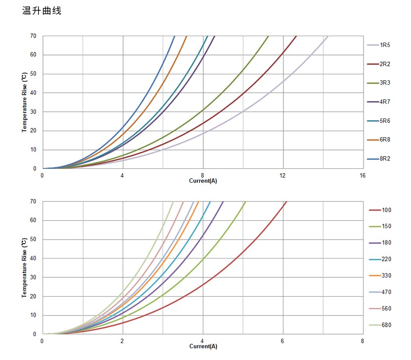 低直流电阻 高可靠性车规级功率电感VSHB0754T