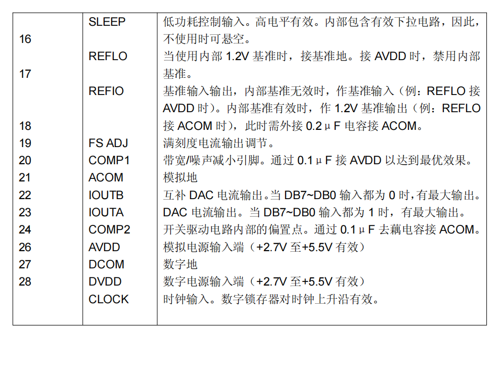 dac