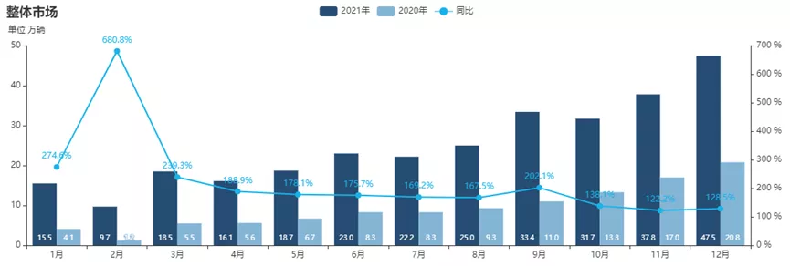 蔚来入局车险，一条正确但难以赚钱的路