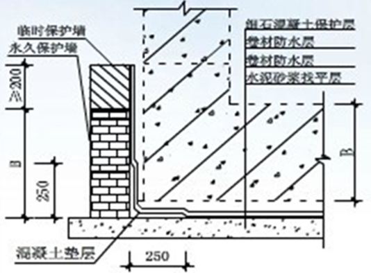 建筑工程质量创优策划