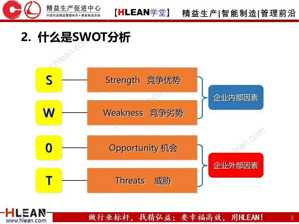 企业管理必备的S-W-O-T