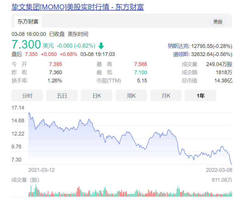 陌陌的新赚钱大法：90天净赚6亿